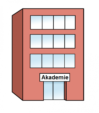 Auf dem Bild sieht man ein rotes Akademiegebäude