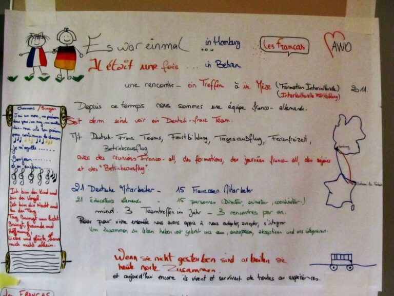 Plakat mit handschriftlichem deutsch-französischem Text, Zeichnungen von Kindern in Deutschland- und Frankreich-Farben sowie Symbolen für Zusammenarbeit.