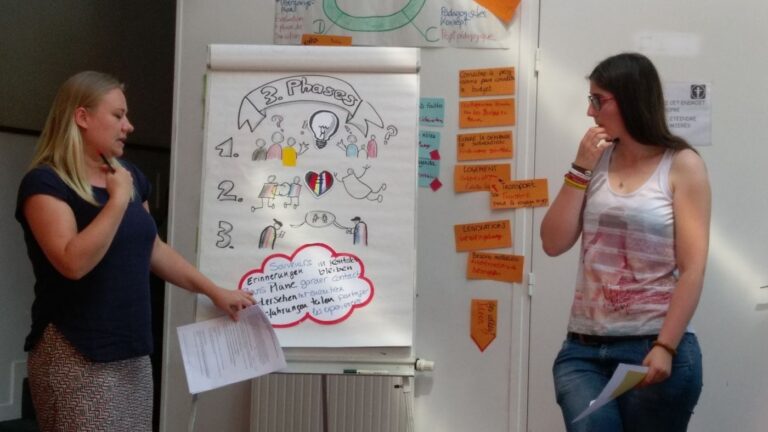 Zwei Frauen stehen vor einem Flipchart und präsentieren eine Skizze, die den Ablauf von drei Phasen eines Projekts darstellt.