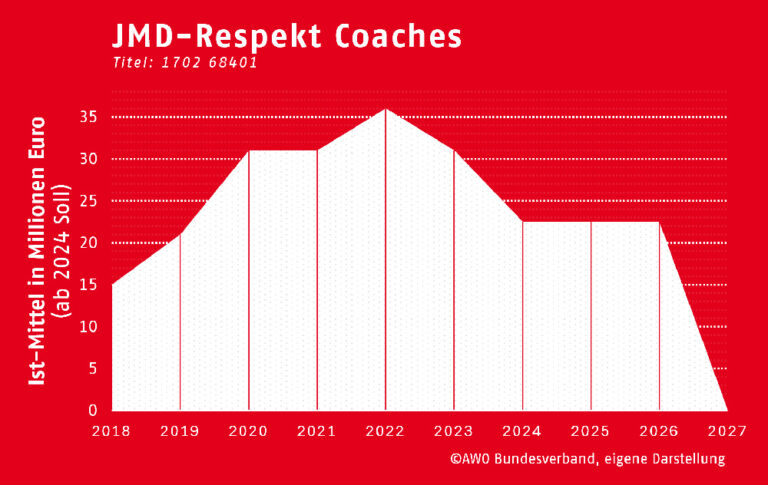 JMD-Respekt Coaches