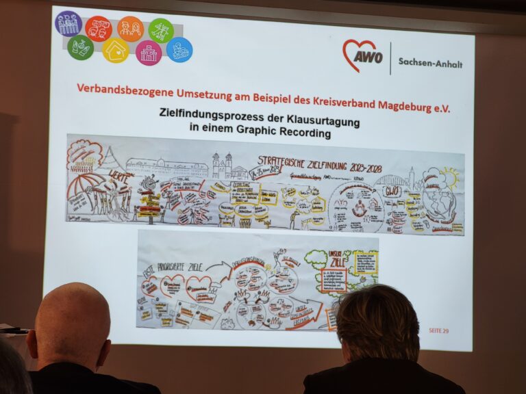 Der Zielfindungsprozess beim AWO Kreisverband Magdeburg