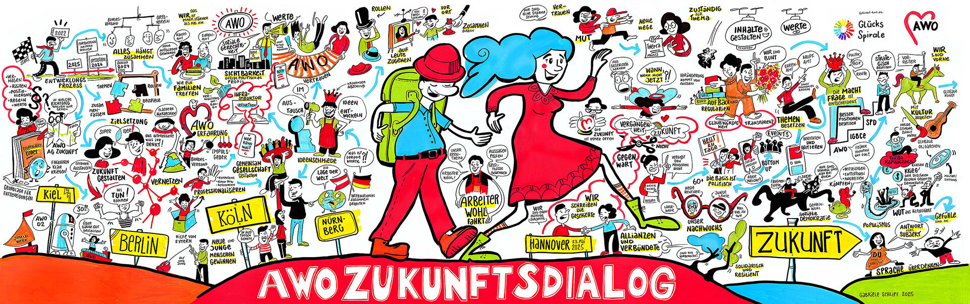 AWO Zukunftsdialoge, Graphic Recording von Gabriele Schlipf